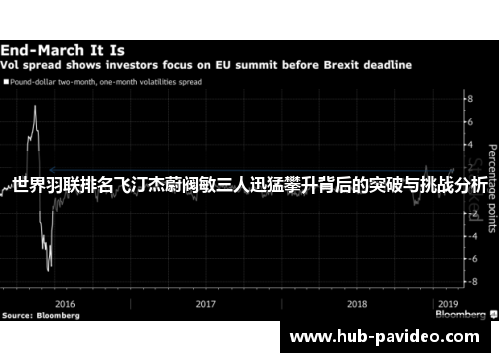世界羽联排名飞汀杰蔚阀敏三人迅猛攀升背后的突破与挑战分析