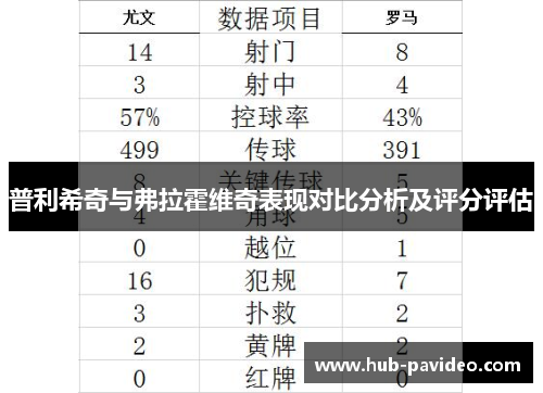 普利希奇与弗拉霍维奇表现对比分析及评分评估