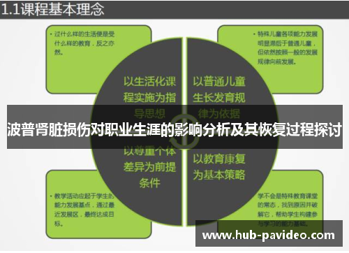 波普肾脏损伤对职业生涯的影响分析及其恢复过程探讨