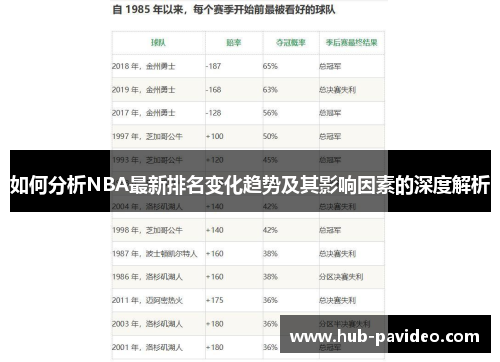 如何分析NBA最新排名变化趋势及其影响因素的深度解析