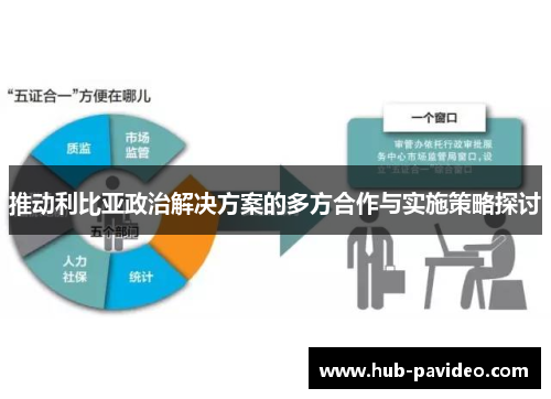 推动利比亚政治解决方案的多方合作与实施策略探讨