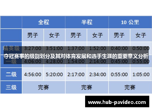 夺冠赛事的级别划分及其对体育发展和选手生涯的重要意义分析