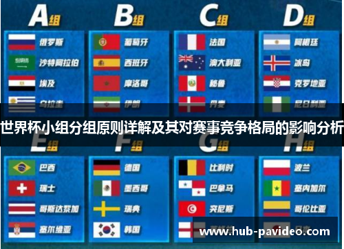 世界杯小组分组原则详解及其对赛事竞争格局的影响分析