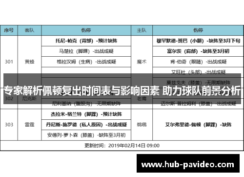 专家解析佩顿复出时间表与影响因素 助力球队前景分析