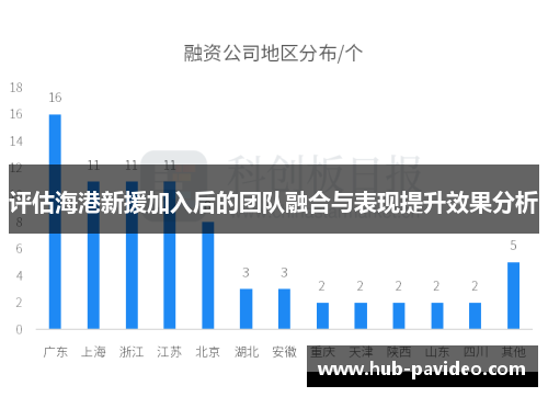 评估海港新援加入后的团队融合与表现提升效果分析