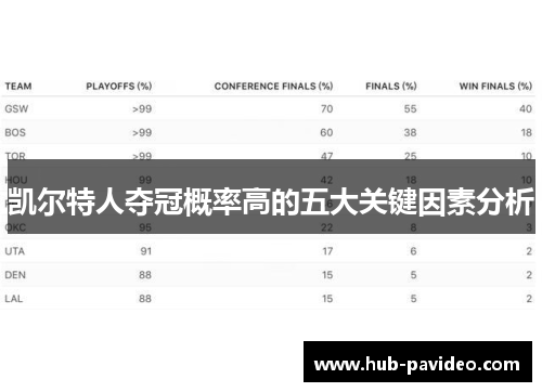 凯尔特人夺冠概率高的五大关键因素分析