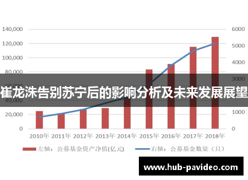 崔龙洙告别苏宁后的影响分析及未来发展展望