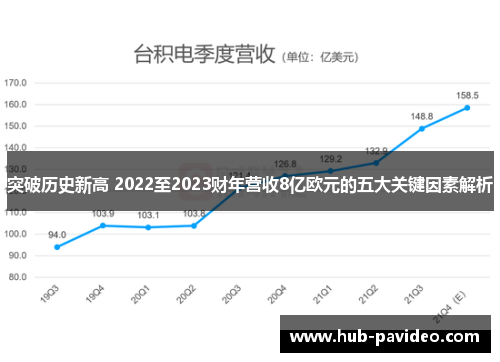 突破历史新高 2022至2023财年营收8亿欧元的五大关键因素解析