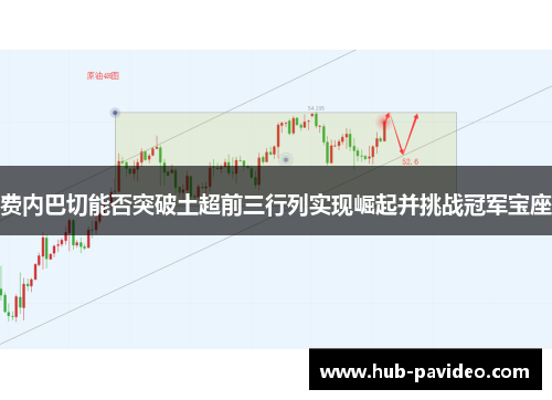 费内巴切能否突破土超前三行列实现崛起并挑战冠军宝座