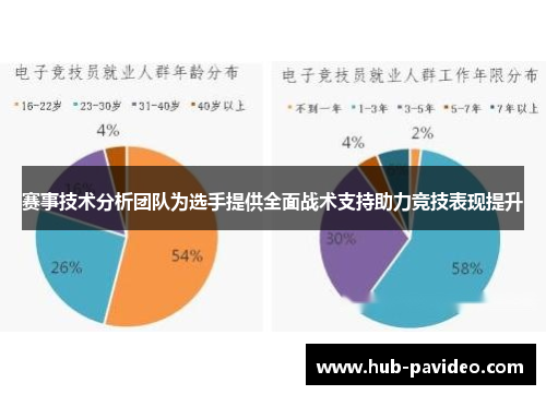 赛事技术分析团队为选手提供全面战术支持助力竞技表现提升