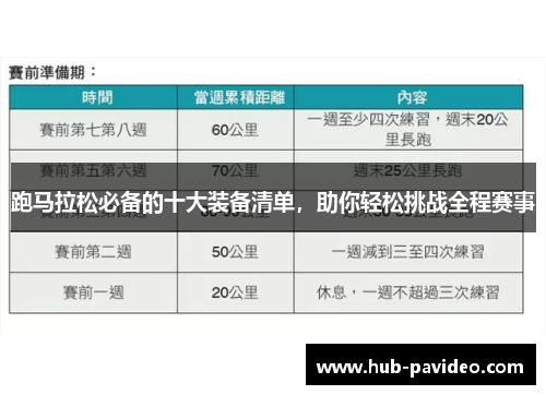 跑马拉松必备的十大装备清单，助你轻松挑战全程赛事